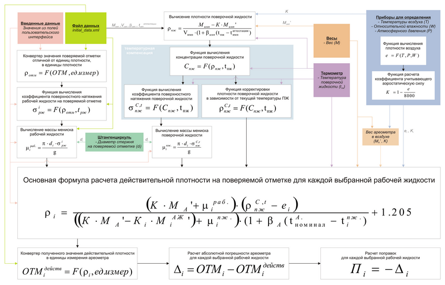 algorithm_zoom50