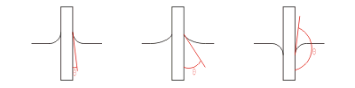 contact-angle-2