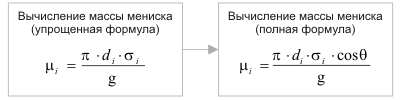 contact-angle