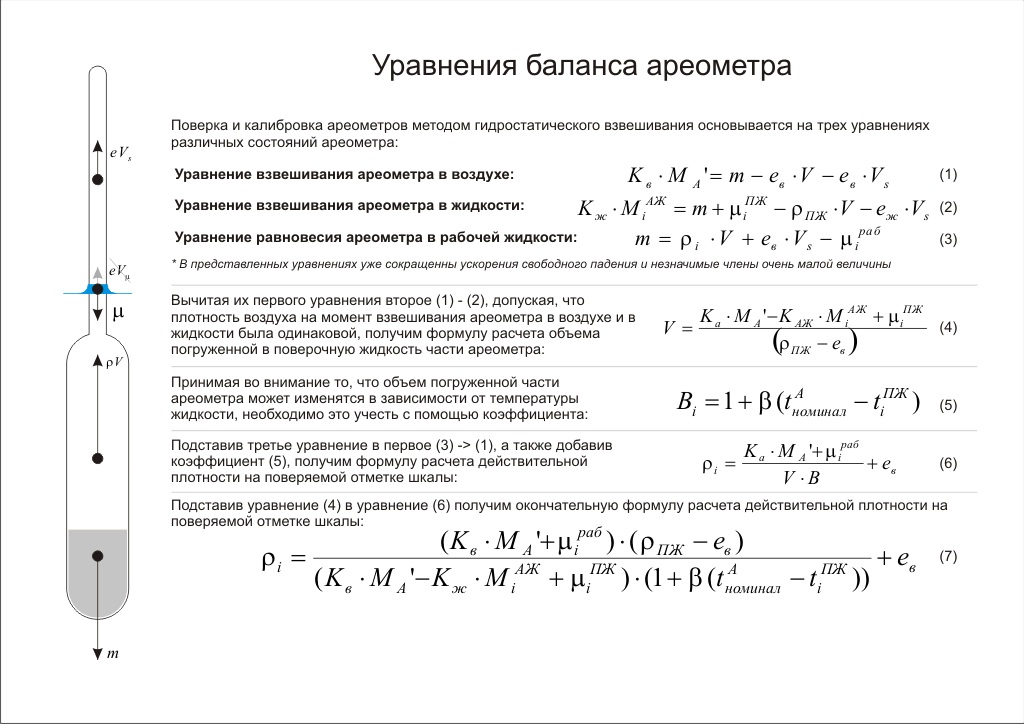 equiations